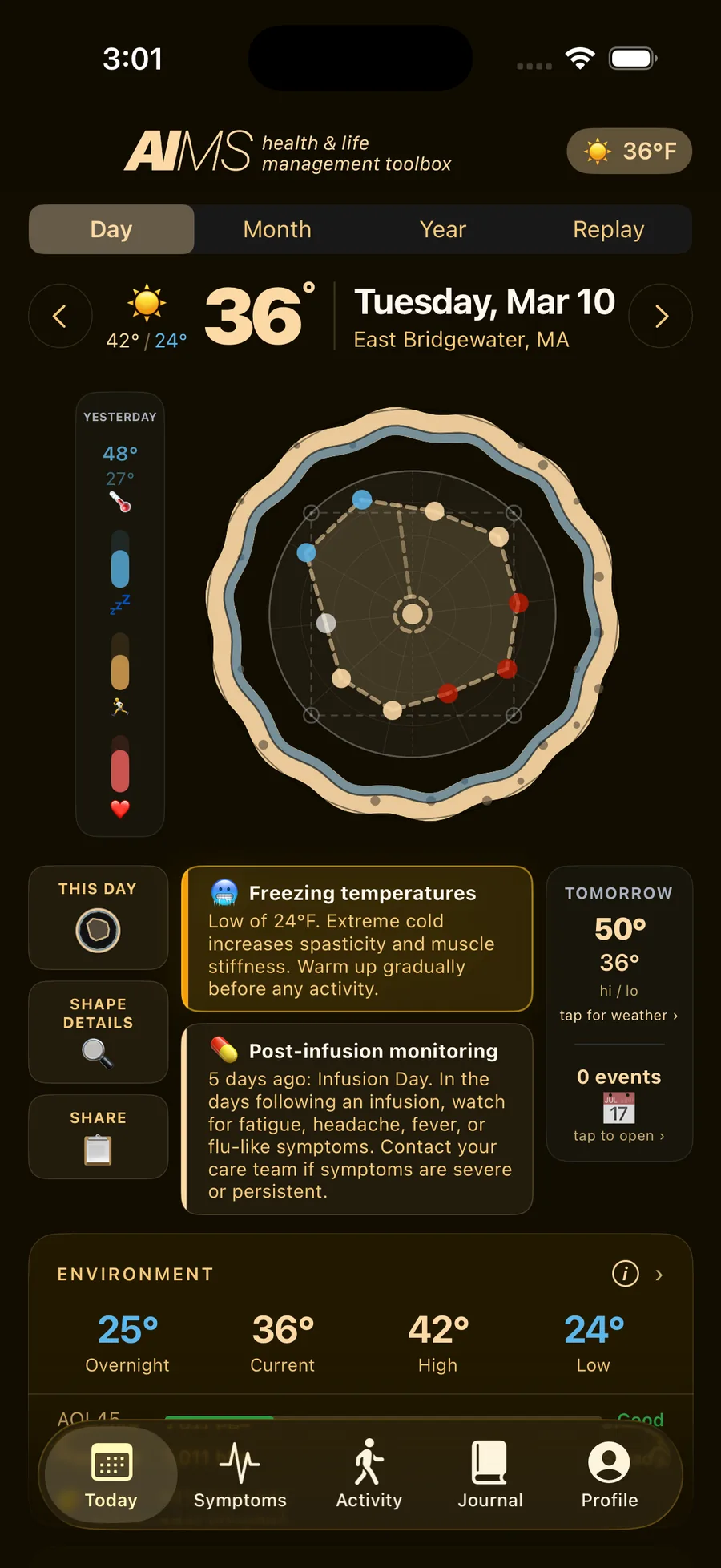 AIMS Today view — zone, radar composite, and alerts